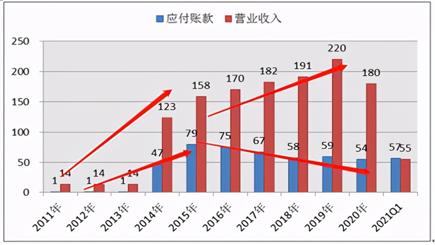 海澜之家赚的是什么钱,海澜之家的背后的逻辑
