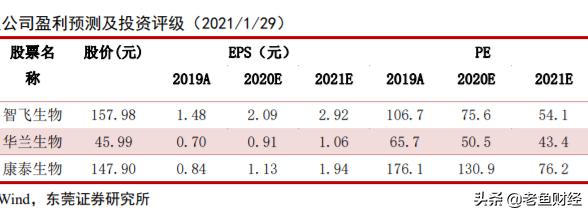 疫苗股票的十大龙头股,疫苗板块龙头股