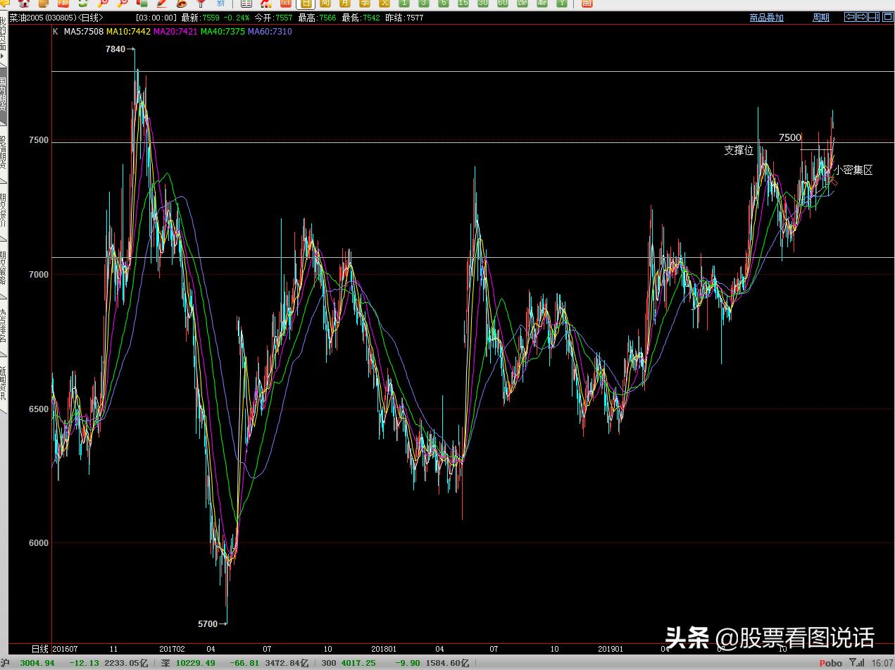 看图说话3月刊,豆油2401期货最新分析操作建议