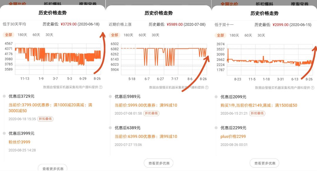 显卡选择从低到高推荐,显卡挑选指南怎么看的出来
