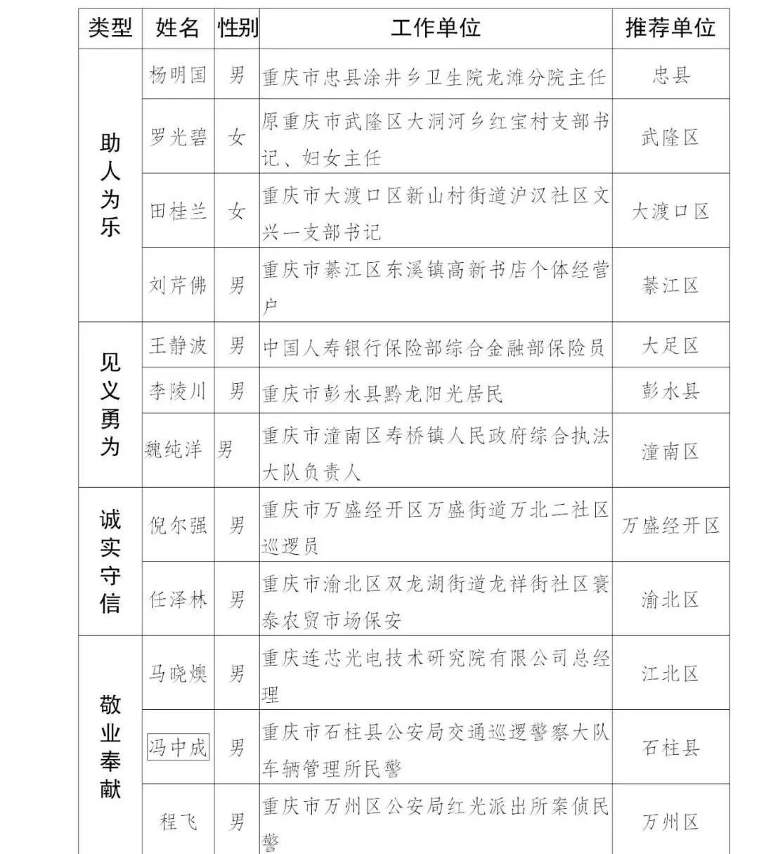 致敬山火救援中的重庆好人,致敬重庆好人