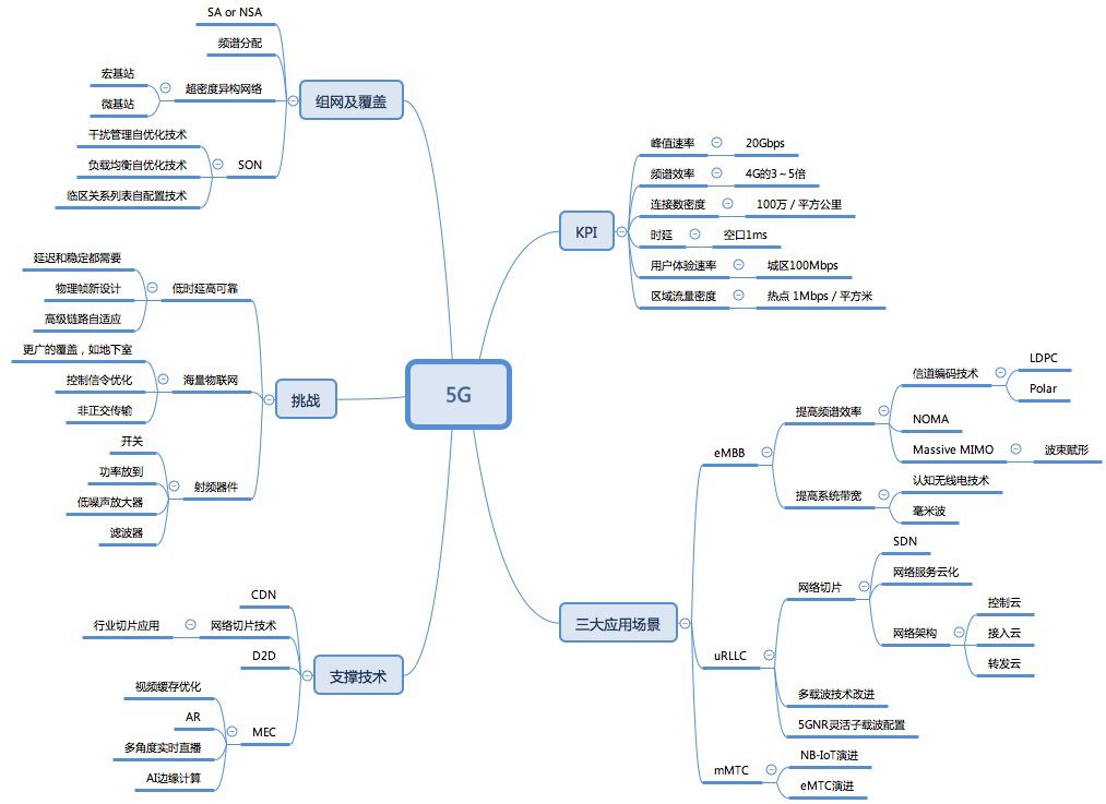 5g网络切片三大技术,5g手机技术成熟了吗