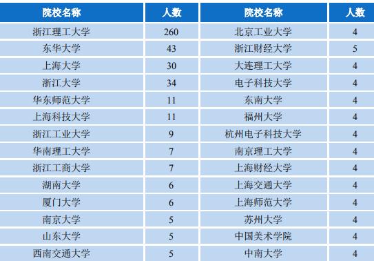 每日一校大学详解,每日一校沈阳理工大学