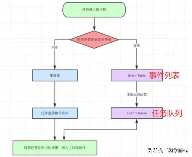 前端面试20k场景题,每天背10道前端面试题助你月入30k