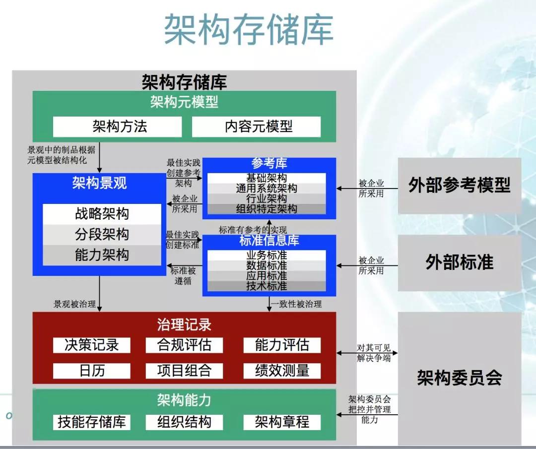 优秀架构师必须具备的架构思维,管理架构师学习方法