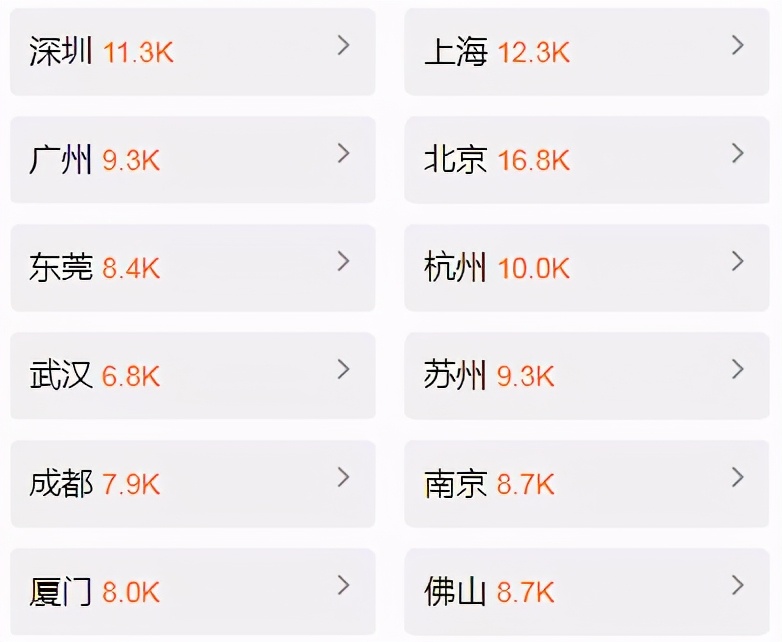 3d建模师一个月的真实收入,服装3d建模师有前途吗
