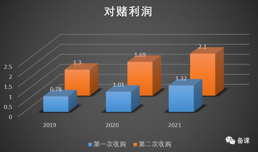 立思辰大语文100天训练,立思辰大语文在线课