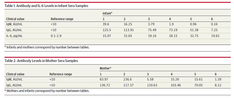 3个月新生儿感染新冠的几率,新生儿30天感染新冠