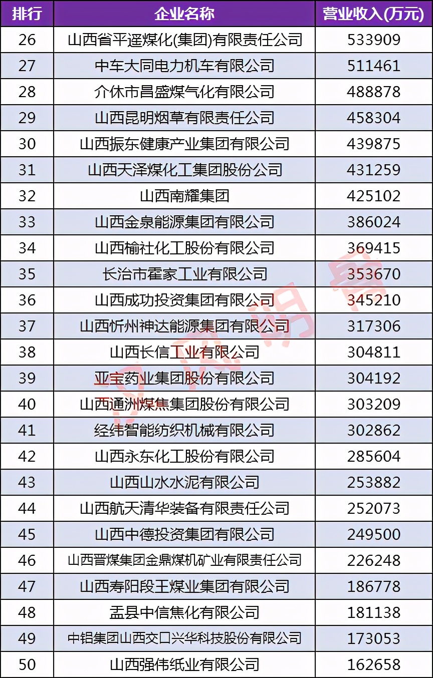 山西企业100强有运城企业吗,晋城制造业企业排名