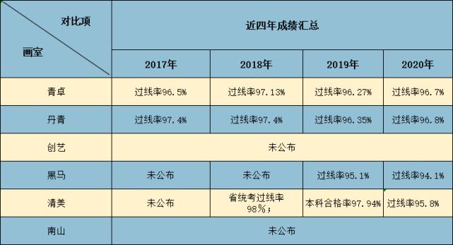 西安美术艺考画室,西安南山艺考画室