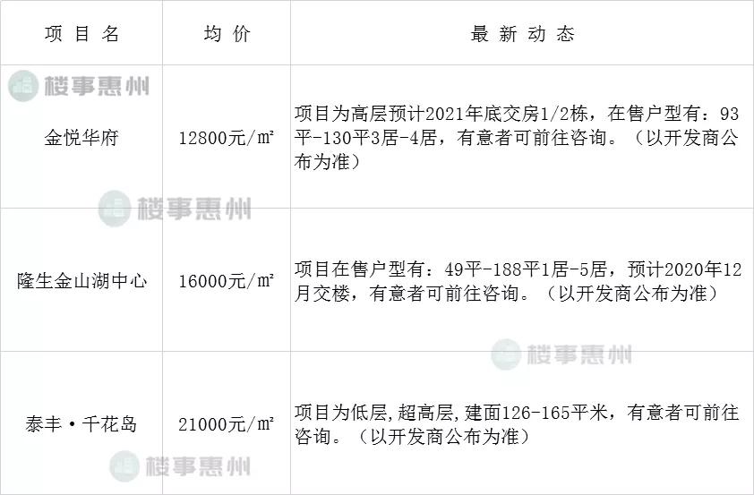 惠州仲恺哪个区楼盘最值得购买,惠州买房最好的区域