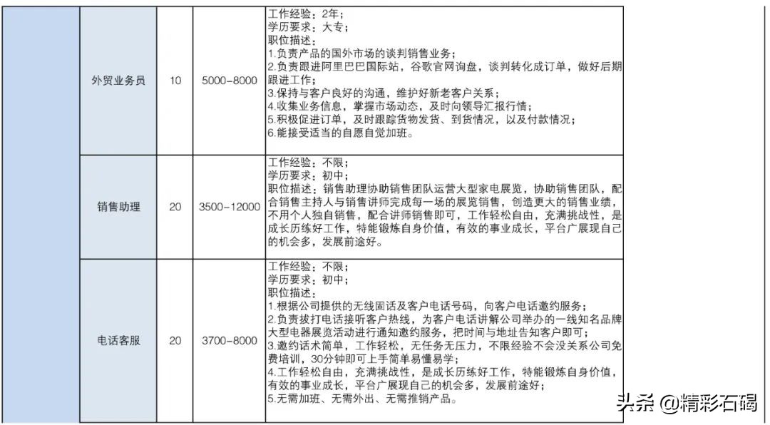 东莞石碣镇招聘编外人员15名,2020石碣政府招聘人员