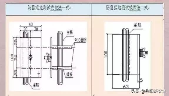 防雷接地技术交底大全范例,防雷接地施工工艺规范