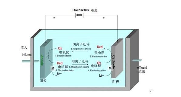 触电人体会怎样,触电后电流可能对人体产生的后果