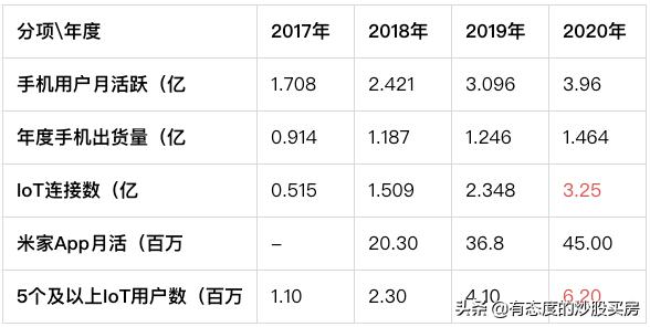 小米财报何时发布2021年q1财报,如何评价小米发布的2018年财报