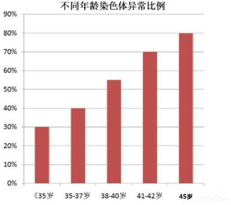 产检唐筛高风险是怎么回事,孕妇产检做几次唐筛