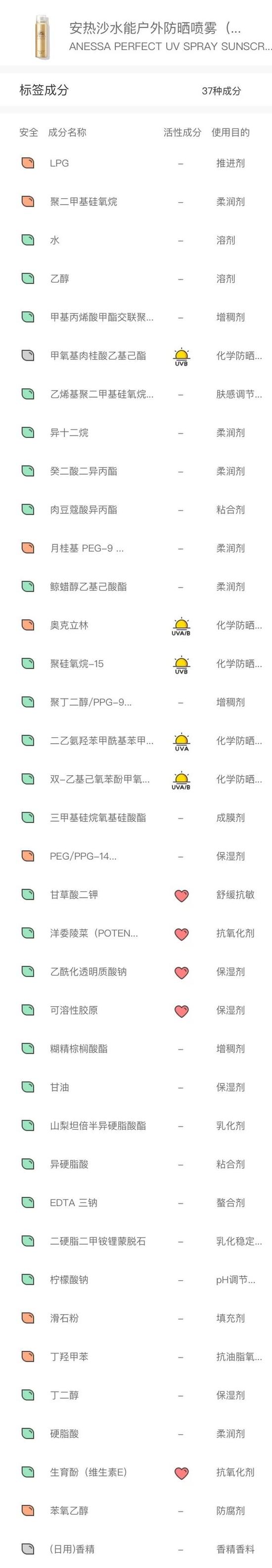 防晒霜和物理防晒真实测评,纯物理防晒霜最优测评