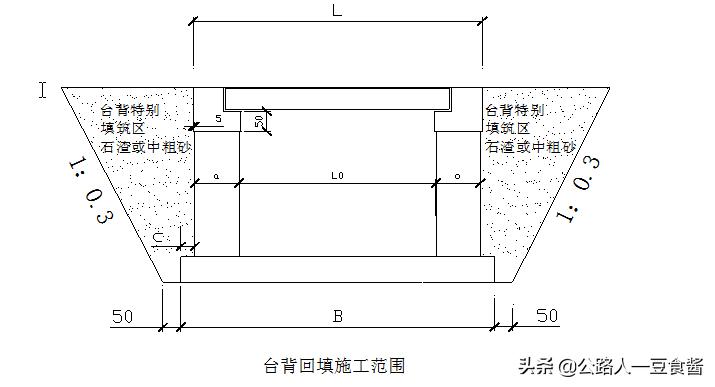 通道桥施工方案,通道涵施工