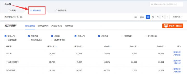 直通车打造爆款成功可以停掉吗,淘宝直通车爆款