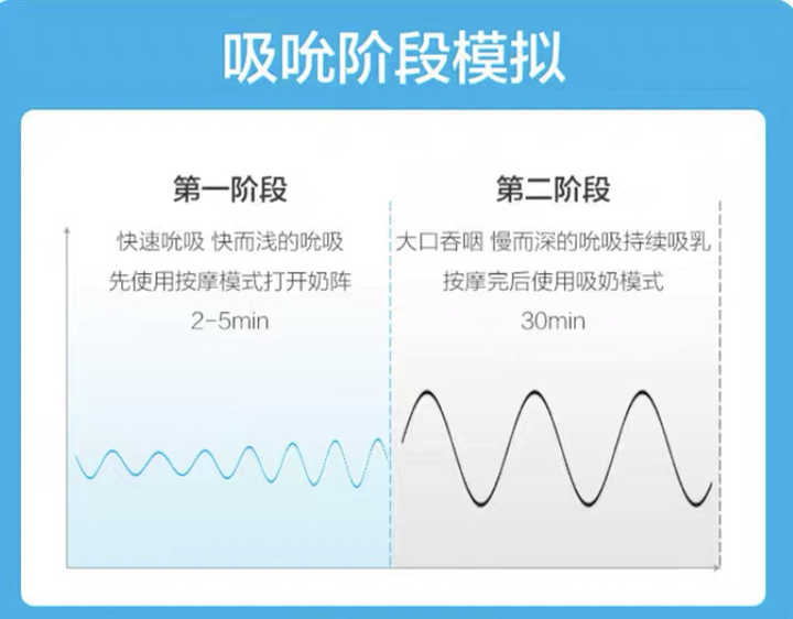 有没有必要买贵的吸奶器,便宜的吸奶器和贵的有什么区别