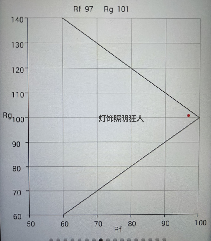魅族lipro灯珠,魅族lipro射灯测评