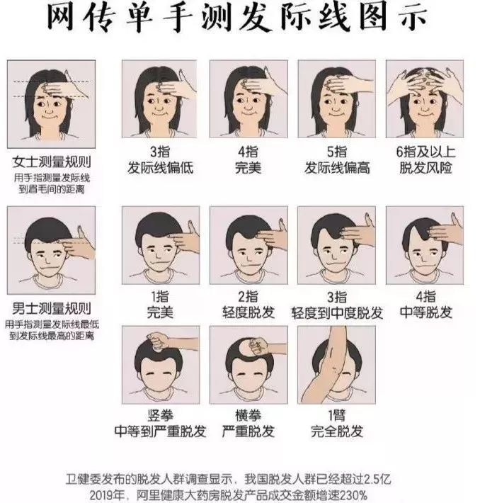 一夜暴富前的努力,我在一夜暴富的路上