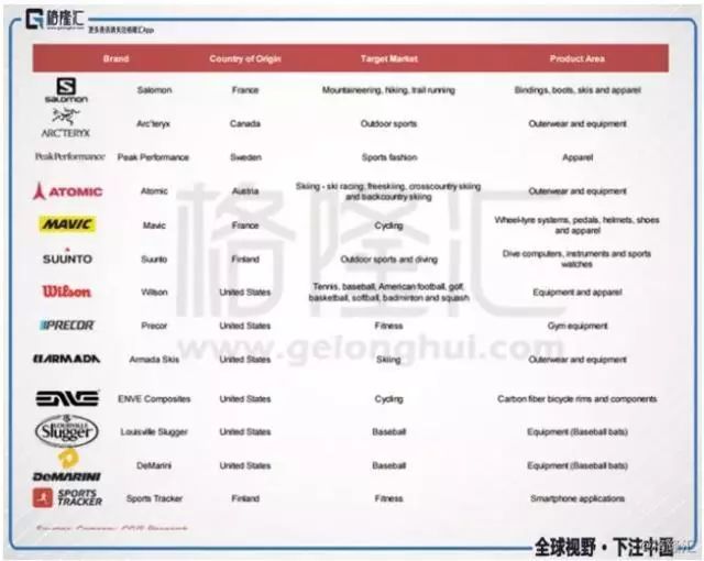安踏不甘平庸,没有一鸣惊人的奇迹