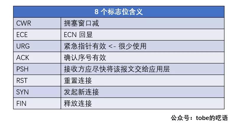 tcp协议第一次握手的详细解释,简述tcp协议三次挥手机制
