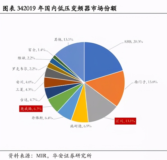 大佬持仓亏损,汇川技术龙头