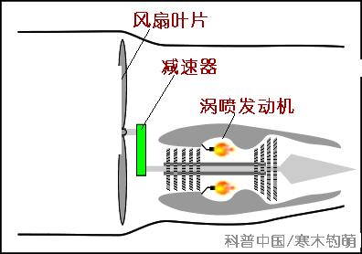 3d飞机起飞原理视频,飞机怎么飞行的原理3d动画