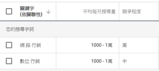 seo关键字优化实际效果,seo关键字怎么做