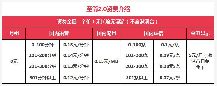 正规0月租的手机卡有哪些,怎么搞几百张零月租手机卡