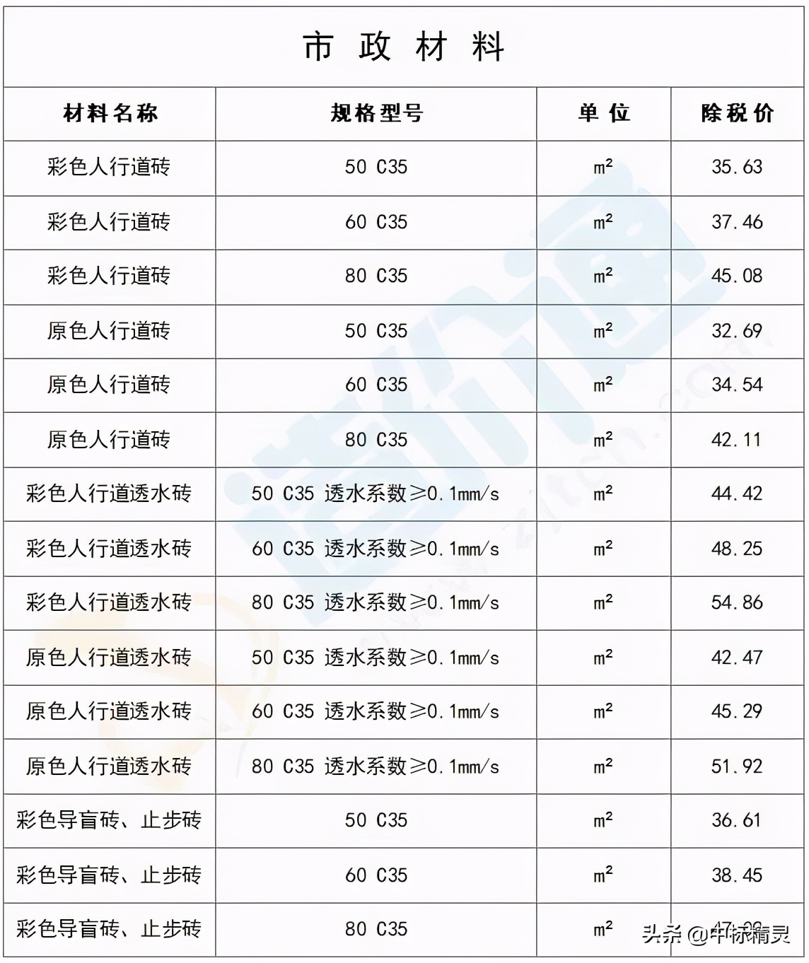 山东省建筑工程最新价目表的作用,建筑材料信息价市场价