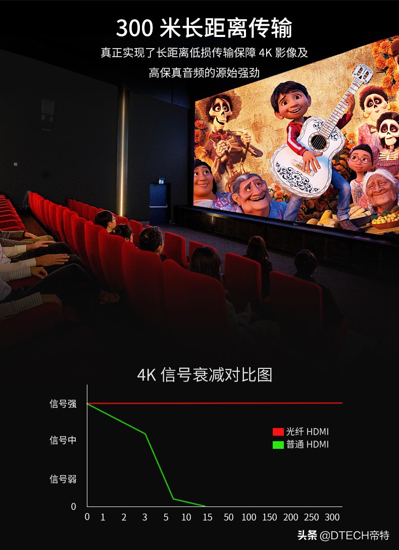 hdmi线笔记本连接投影仪怎么连,hdmi笔记本如何连接投影仪