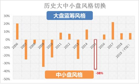 两招选股,如何选择最佳小盘股