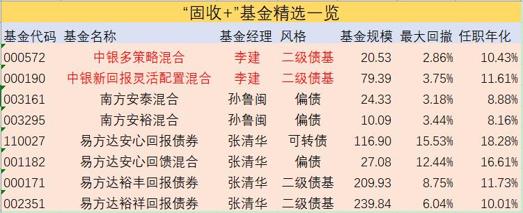 今年涨得最好的3类基金,主题基金和行业基金