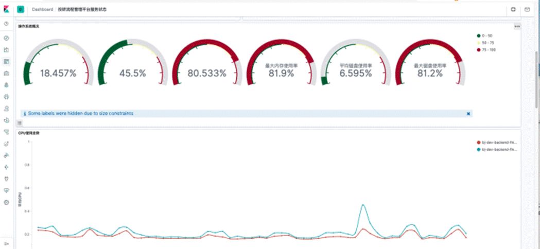 elk日志分析系统构建过程,elk日志分析系统基础知识