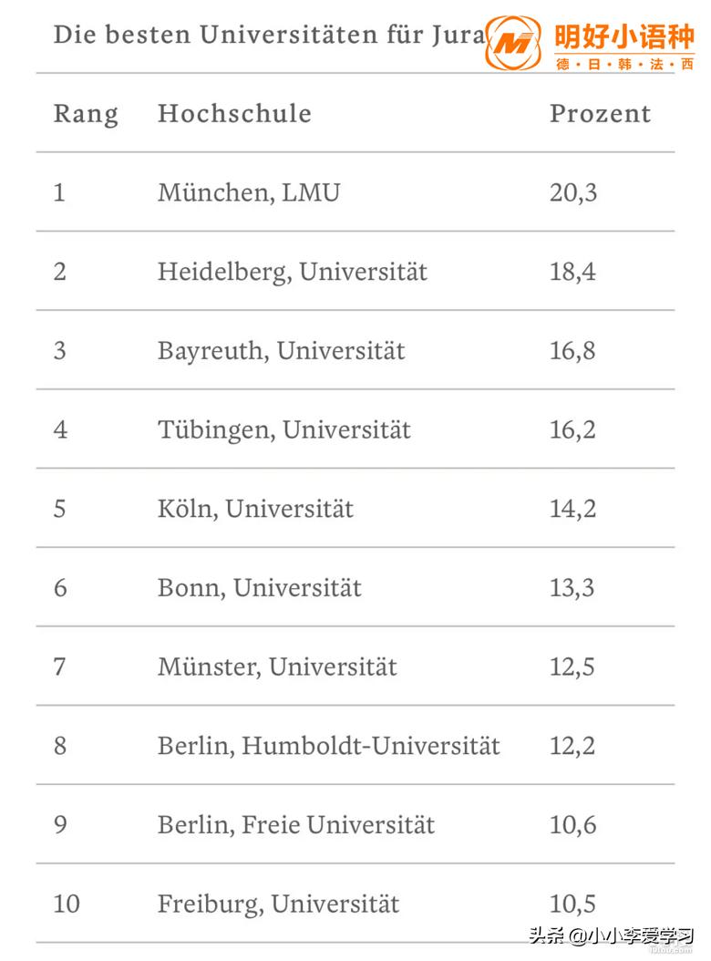 德国亚琛工业大学世界最新排名,德国人眼中最强的国家是谁