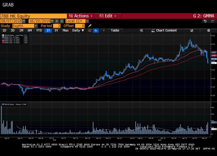 港股复盘后大跌意味着什么,港股借壳重组成功复盘股价