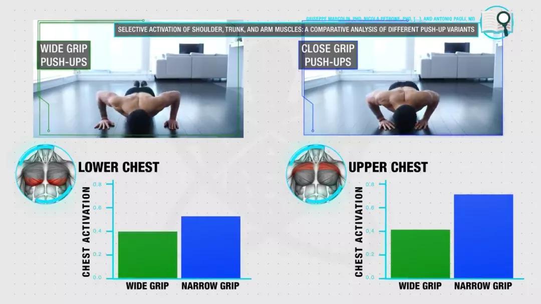 在家里无器械怎么练胸肌,健身房练胸肌的器械