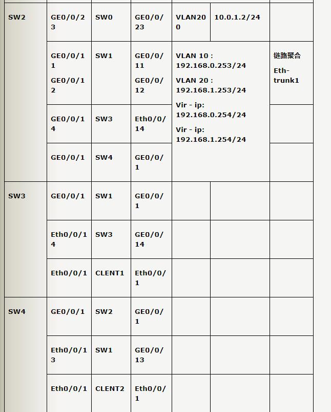 华为vrrp和mstp配置实例,华为交换机mstp配置教程