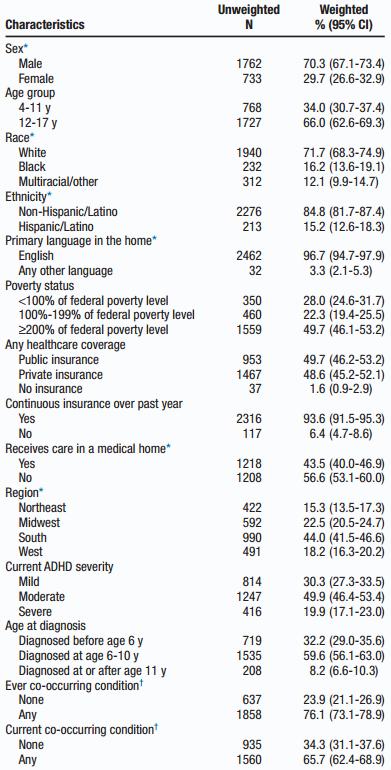 少儿多动症需要怎样去干预治疗？美国疾控中心的做法可以借鉴