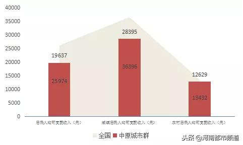 中原城市群郑州,中原城市群城市获批