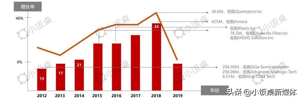国产5g芯片最新进展情况,国产5g芯片横空出世