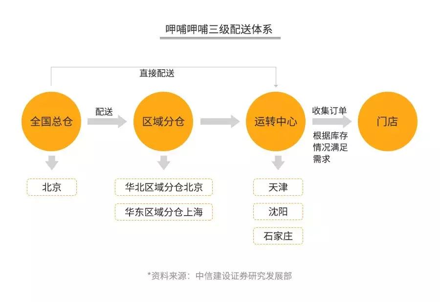 海底捞盈利模式和存在的问题,海底捞只赚不赔的秘诀想知道吗