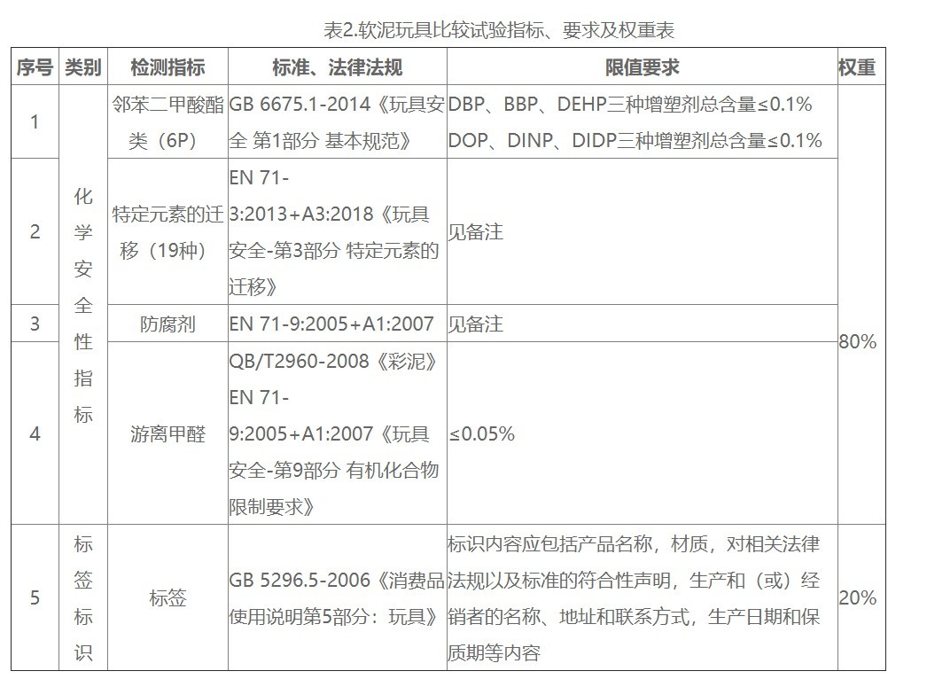 得力和晨光的彩泥哪个好,晨光和得力的超轻粘土哪个好