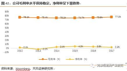 日本化妆品行业发展历程,日本消失的20年化妆品行业
