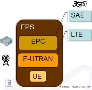 5gnr中有哪三个典型场景,5gnr消息解析