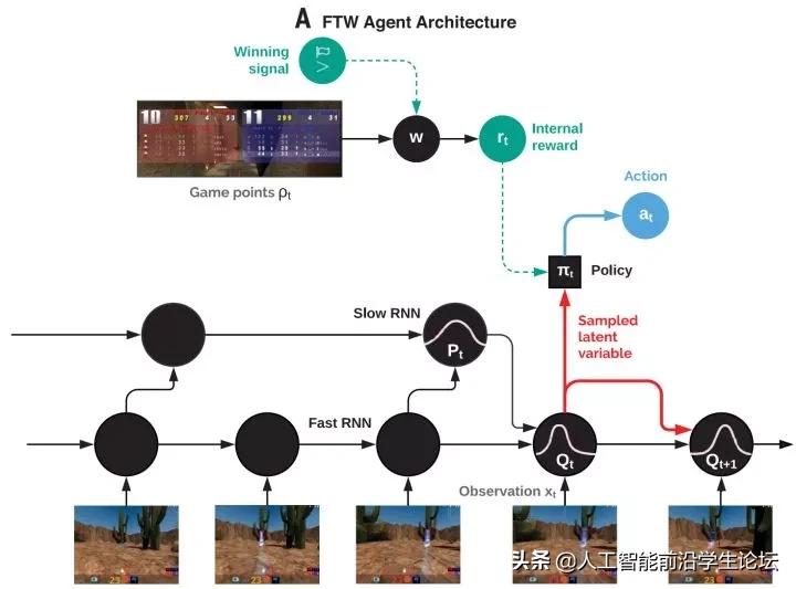 生物，AI，心理：目前的大脑/认知/意识/AGI/DRL模型