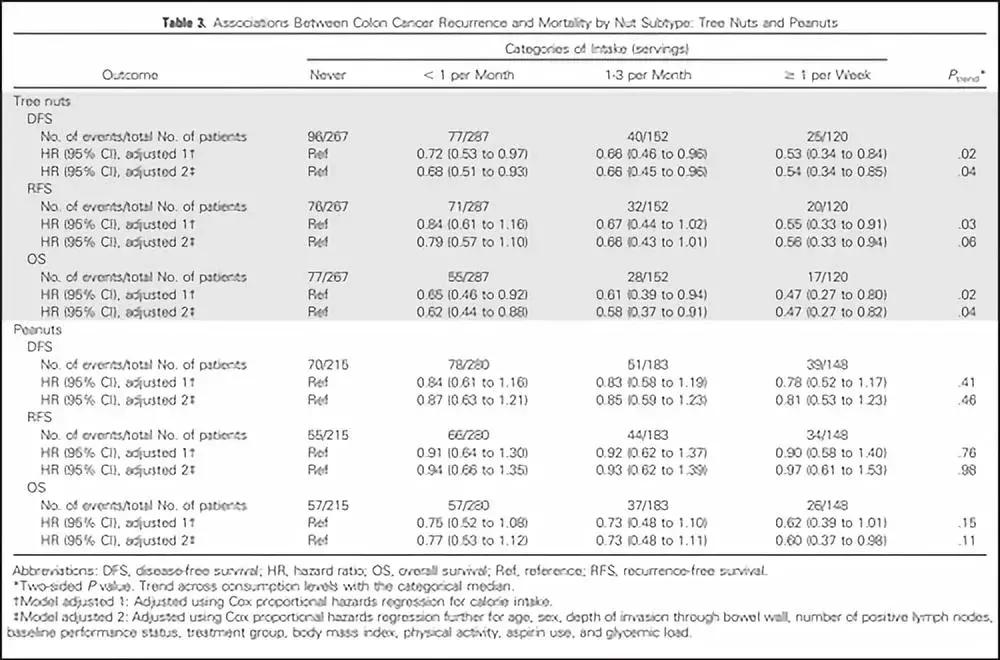 发现早期的肠癌提高5年生存率,老年人肠癌晚期生存率